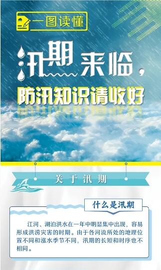 一圖讀懂丨汛期來臨，防汛知識請收好