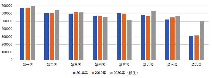 2020年國慶、中秋雙節(jié)甘肅省公路出行指南