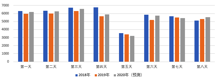 2020年國慶、中秋雙節(jié)甘肅省公路出行指南