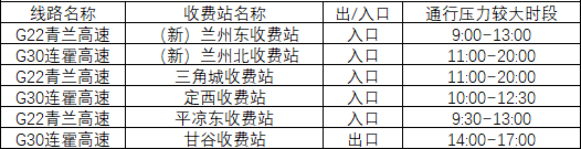 2020年國慶、中秋雙節(jié)甘肅省公路出行指南