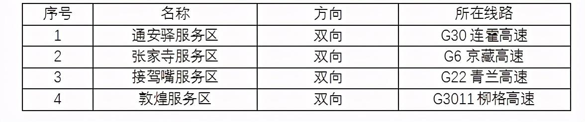 2020年國慶、中秋雙節(jié)甘肅省公路出行指南