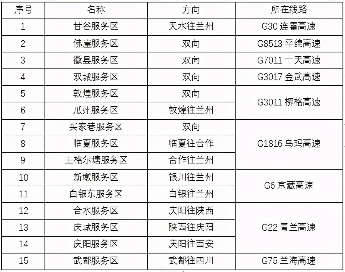 2020年國慶、中秋雙節(jié)甘肅省公路出行指南