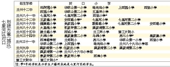 蘭州城市四區(qū)“小升初”對口劃撥方案出爐 快看！你的孩子上哪所初中