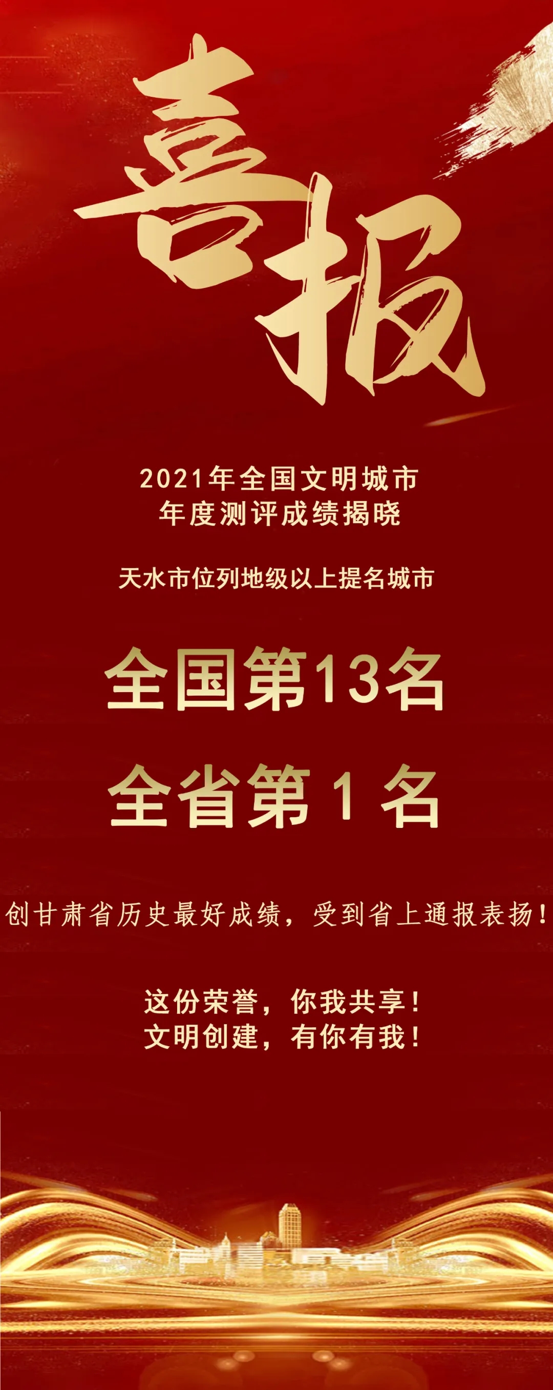 2021年全國文明城市年度測評結(jié)果揭曉，天水市位列全省第1名！