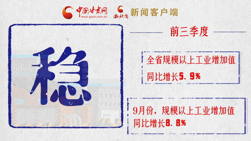 海報|亮點滿滿！帶你“解讀”甘肅前三季度經(jīng)濟數(shù)據(jù)
