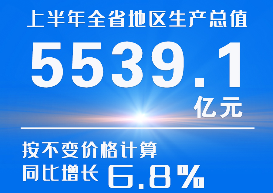  海報(bào)|2023年上半年甘肅省經(jīng)濟(jì)運(yùn)行情況來了！