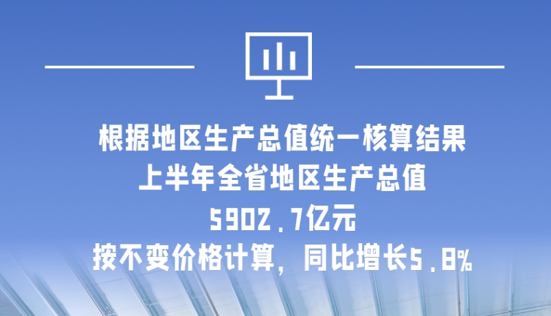 海報(bào)|5902.7億元！上半年甘肅經(jīng)濟(jì)運(yùn)行總體平穩(wěn)